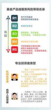 細分產品風險等級 投資者買基金不再任性