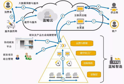 傳統企業智能制造升級投資管理 策略、路徑與風險控制