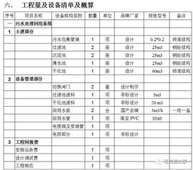 石材加工廠環保治理方案及投資估算分析