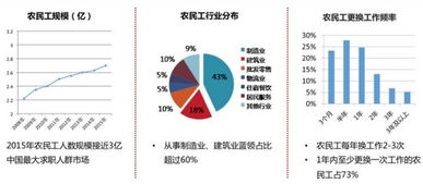 “隱形”的藍領 當投資人走進工廠，看見的機遇與挑戰